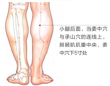 急性腰扭伤怎么办？中医按揉3个小穴位，轻松解决！