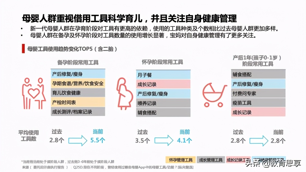 “宝宝树”们如何成为母婴人群线上聚集地？简析尼尔森最新报告