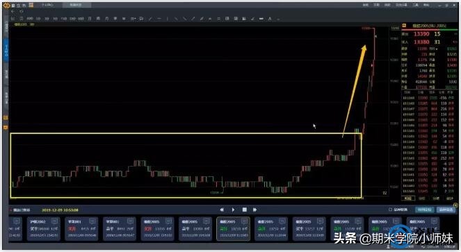 「我的账单」第十二期回顾：等待弯腰就能拾到钱的机会