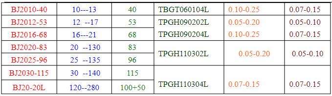 cnc加工中心操作要求,cnc编程注意事项