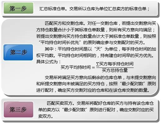 期货塑料交易时间表,塑料期货合约