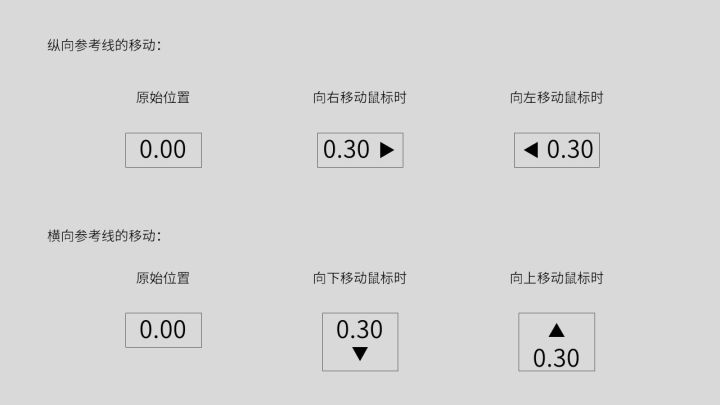 ppt图片排版布局怎么做得好,3大步骤搞定ppt页面排版