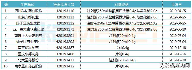 莫西沙星集采,莫西沙星仿制药