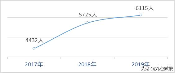 cfa持证人好找工作吗,cfa持证人考试通过率