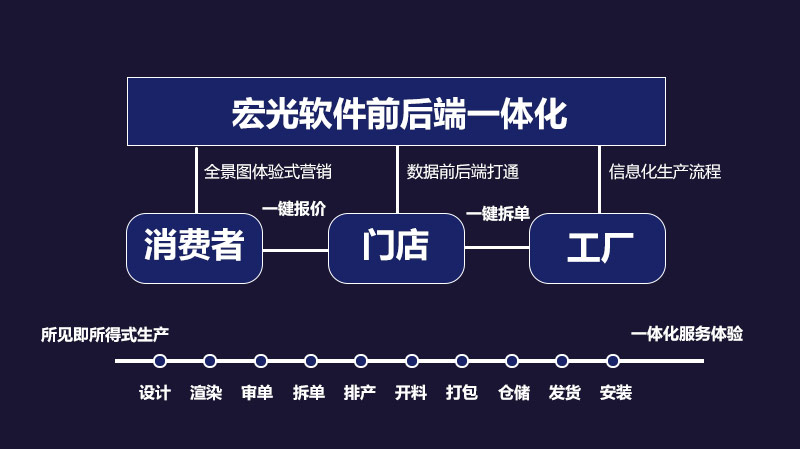 开家具厂的老板都很忙吗,开家具厂有多辛苦