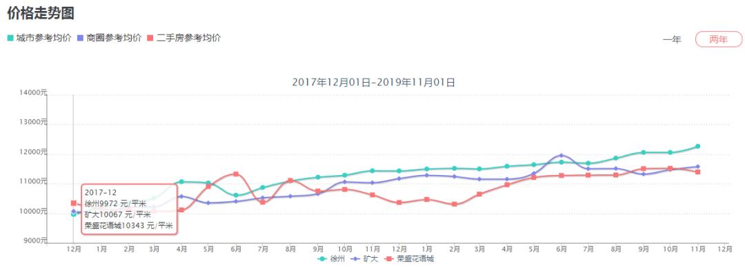 徐州小区实探,徐州网红吐槽商场