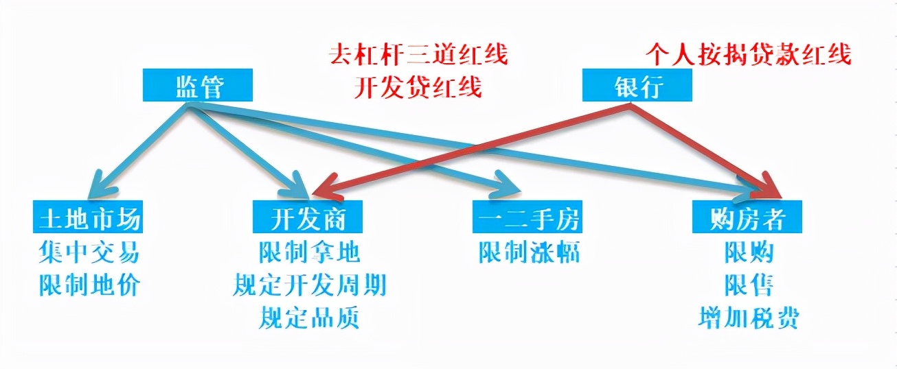 lpr将对楼市有何影响,lpr三连降楼市提前迎来金九银十
