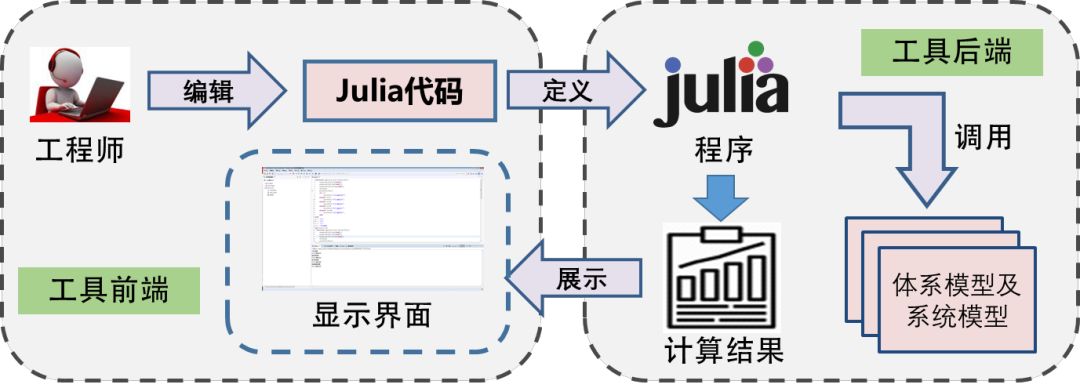 可视化编程与建模工具,开源参数化建模工具