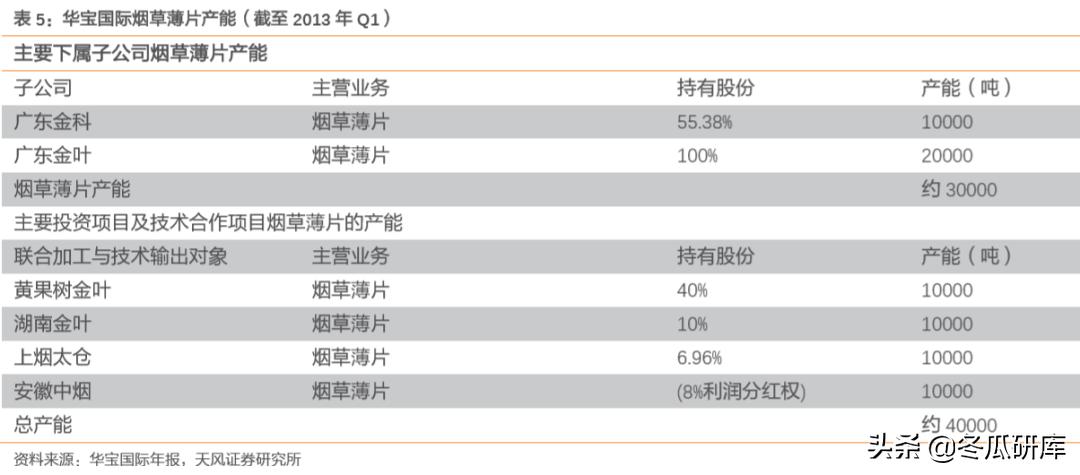 00336华宝国际,300741华宝股份和华宝国际的关系