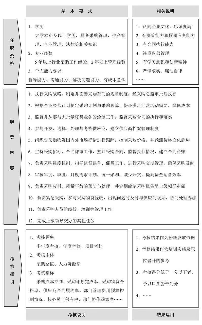 了解企业人力资源管理岗位的设置,人力资源管理岗位说明书表格形式