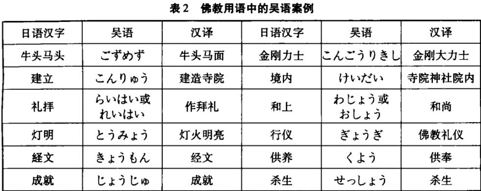 温州话为什么和日本话一样呢,温州话和日本话哪个难学