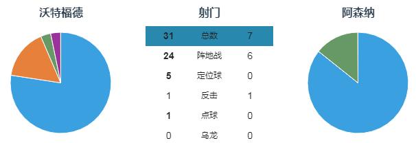 「深度」洗怨！阿森纳的防线就是一面“凸透镜”，坑惨了门神莱诺