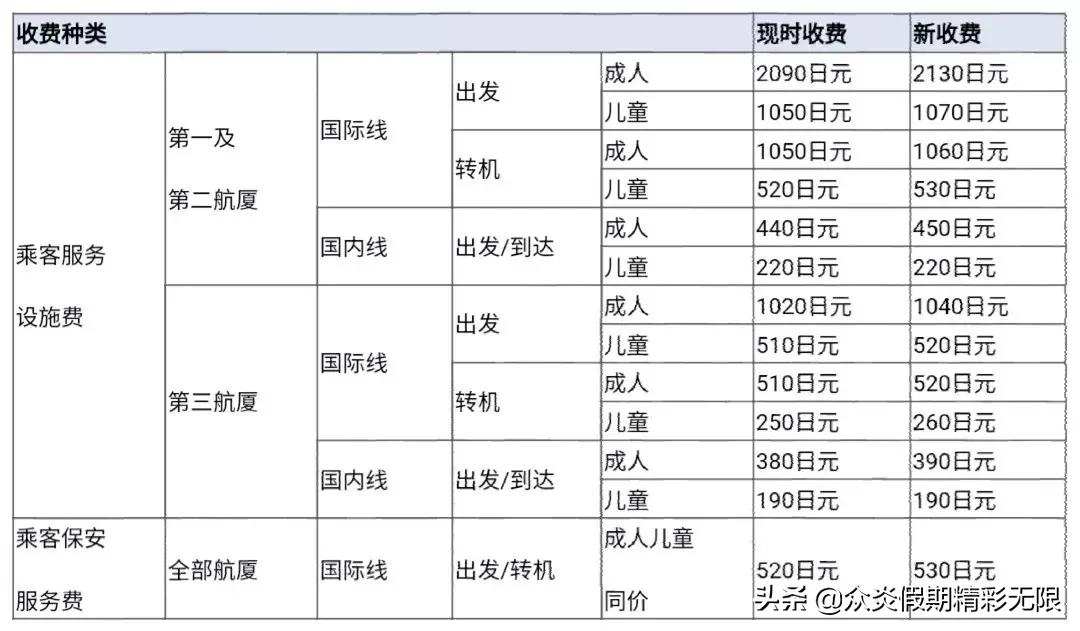 日本旅游消费税退税,日本消费税涨到多少了