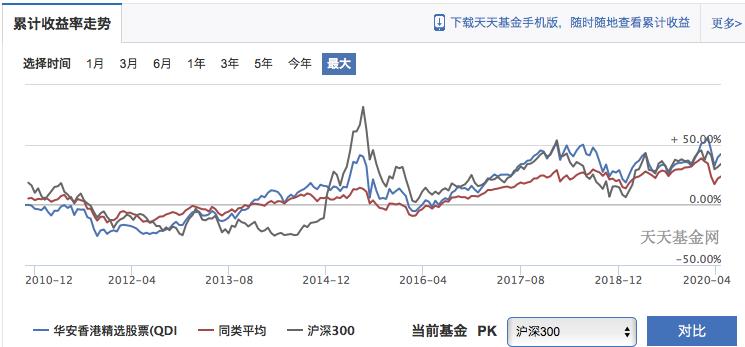 怎么买投资港股的基金,聊一聊你的理财方式