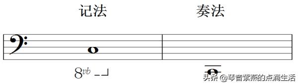 电子琴零基础入门指法练习11课,电子琴母亲0基础指法