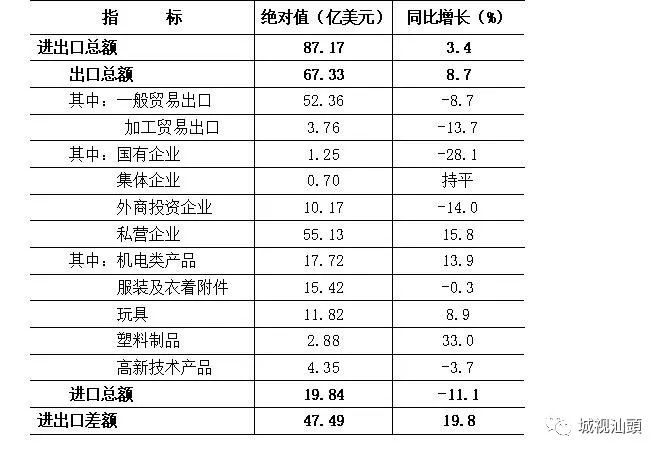 汕头工业怎么样,汕头工业文化发展历程