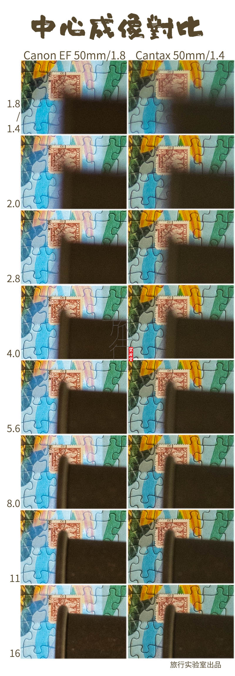 佳能小痰盂三代原装全新,佳能镜头小痰盂二手二代