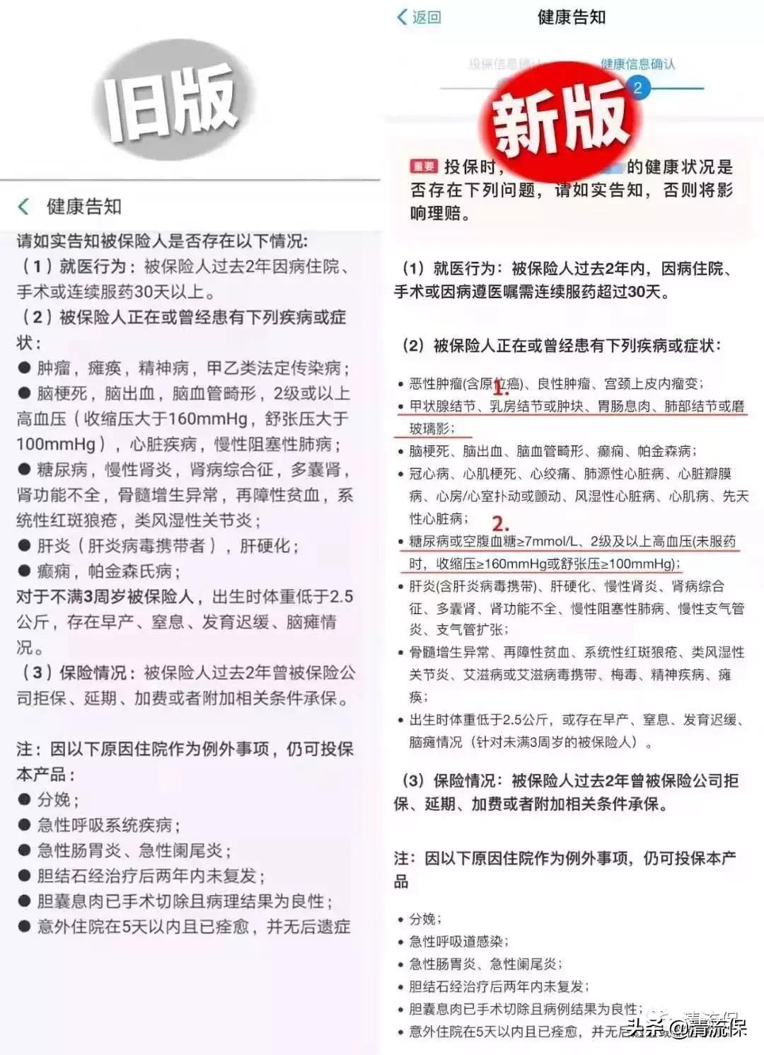 2020百万医疗保险评测,2019百万医疗保险测评