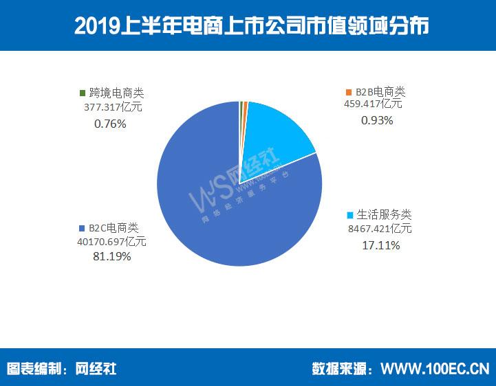 1999到2024年电商发展史,电商未来5年走势分析