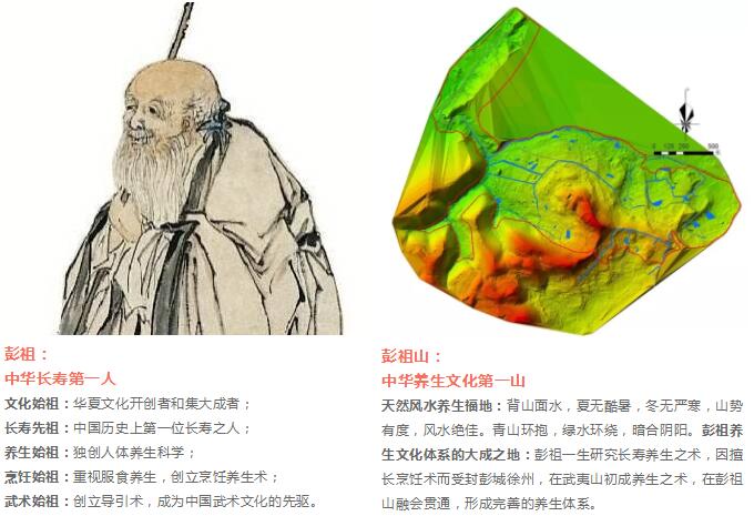 彭祖养生文化旅游,彭祖山中医药健康旅游基地