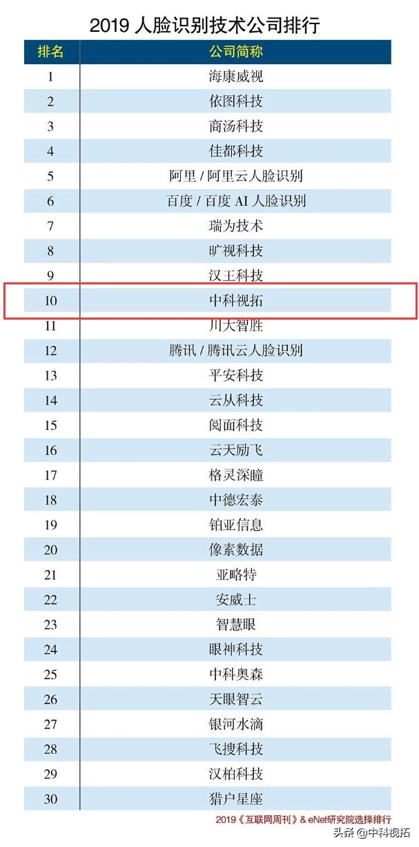 中科视拓,中科视拓是什么公司