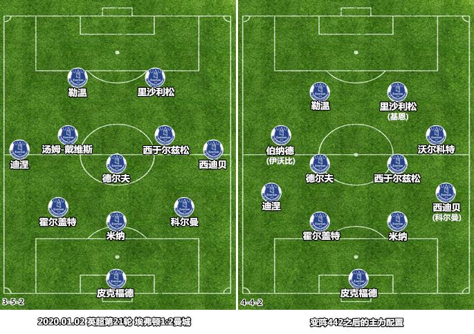 萨基和安切洛蒂,萨基米莱和安切洛蒂