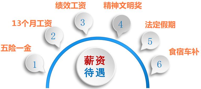 国考国家税务局薪资是多少,国考大户