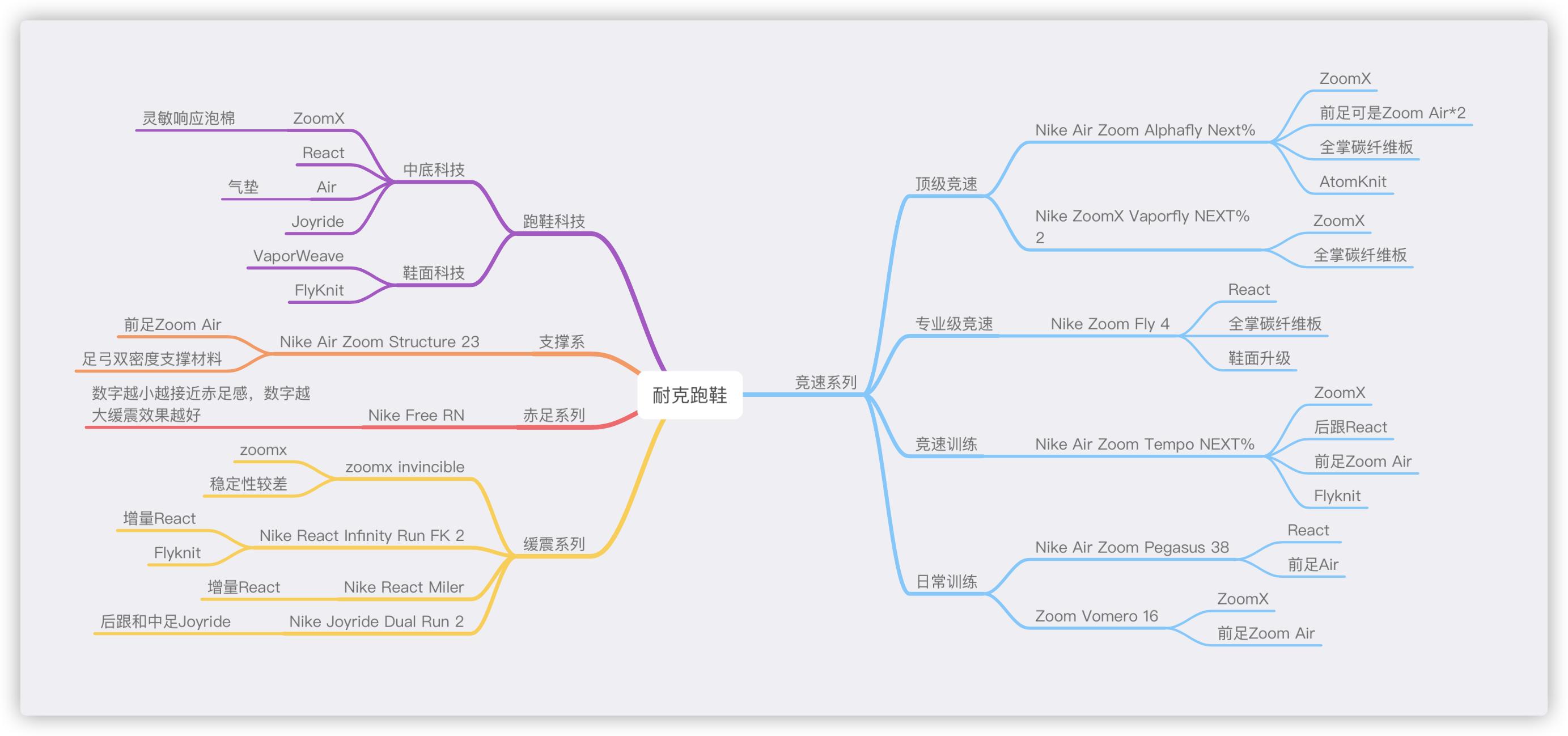 选鞋不求人一文读懂亚瑟士慢跑鞋,耐克2021最火十款跑鞋