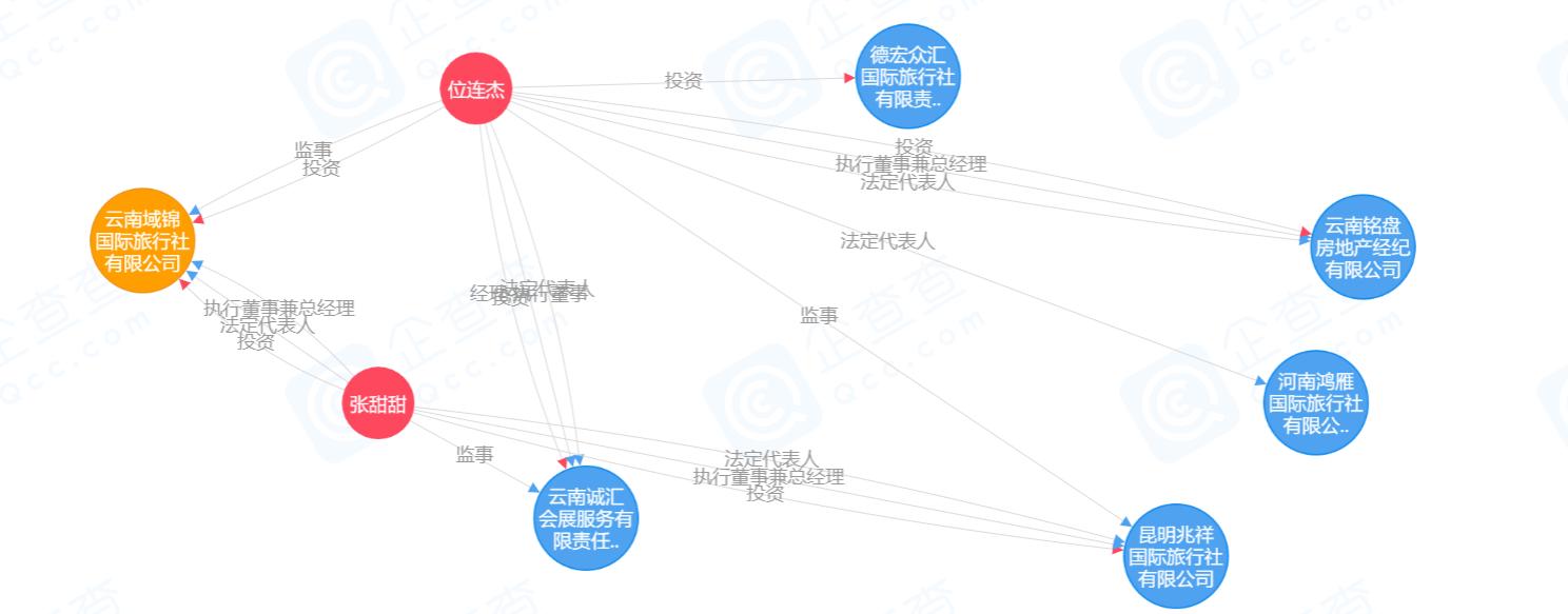 云南畅游国际旅行社,云南环游商务国际旅行社靠谱吗