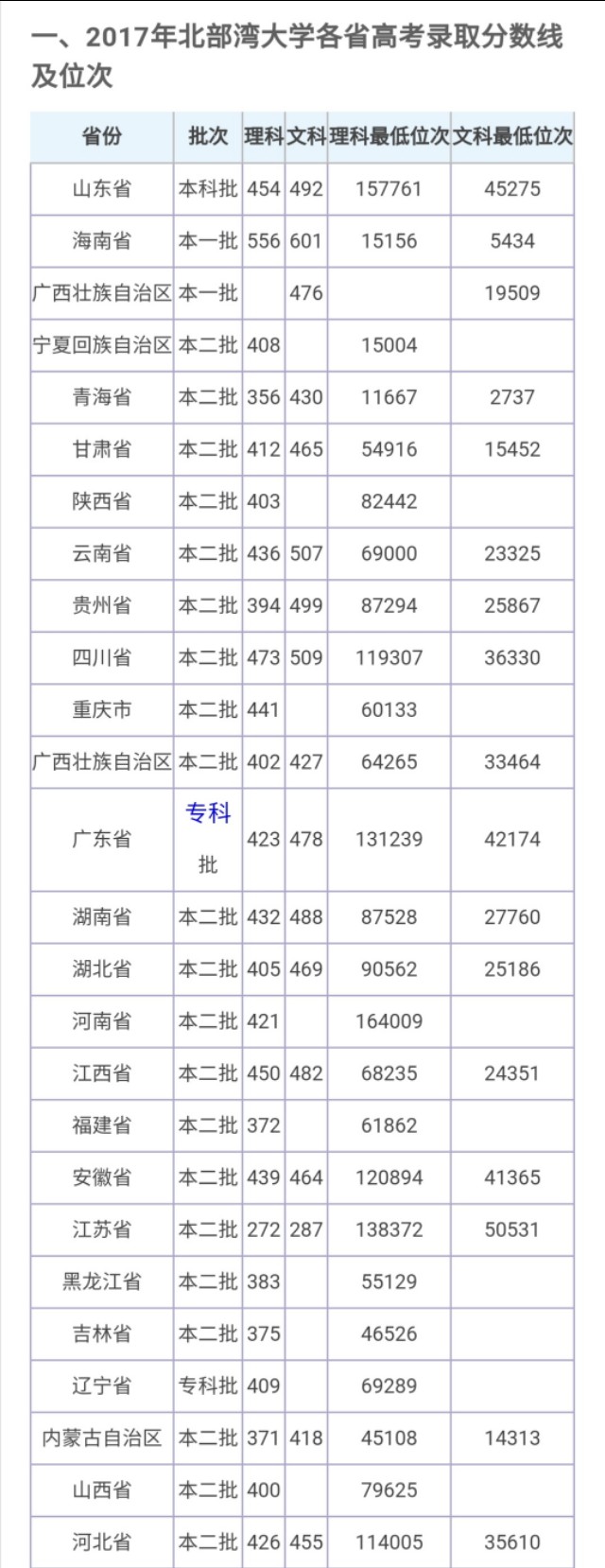 北部湾大学2018招生简章,北部湾大学招生信息网址