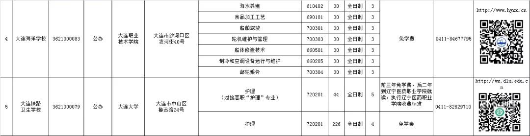 大连中职学校招生资质,大连教育局所属中职学校