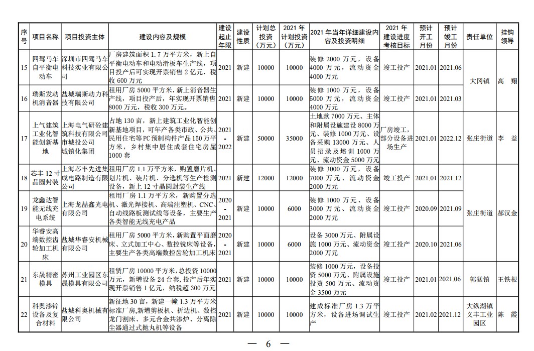 苏北是穷山吗,盐城和苏北的区别