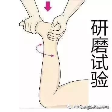 内侧半月板后角损伤怎么治疗,prp治疗半月板损伤有用吗