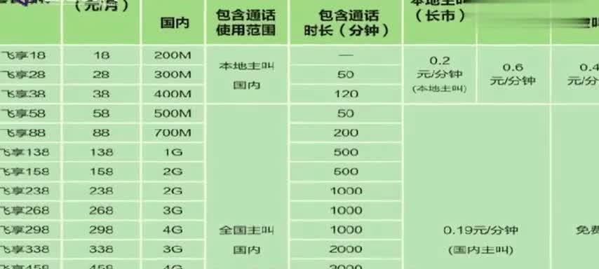 中国移动突然宣布，“保号套餐”全面下线，网友：再见吧移动！