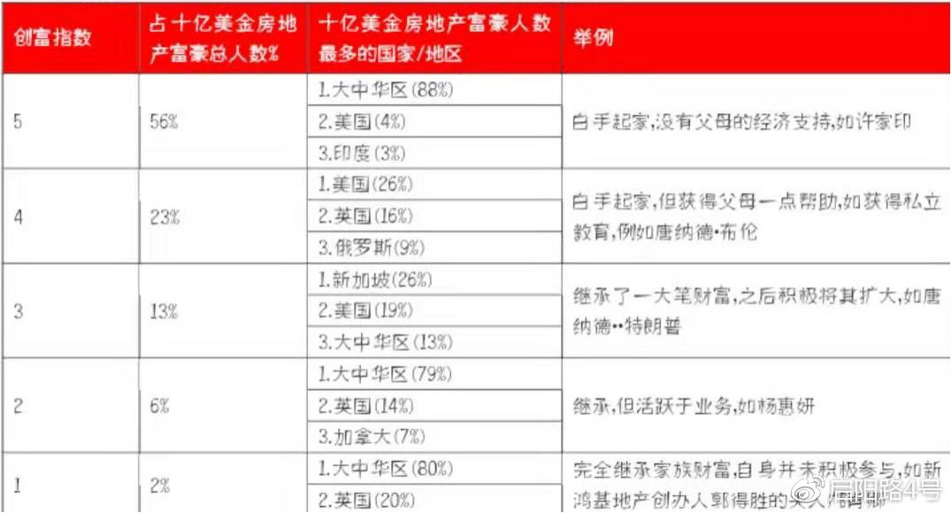 美国富豪榜特朗普最新排名,特朗普在美国500位富豪中排名第几