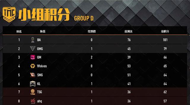 绝地求生洲际赛pcs4赛程,绝地求生2022pcs全球总决赛时间