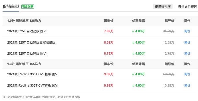 新款雪佛兰创酷哪款性价比高,雪佛兰创酷2022款四缸落地多少钱