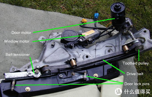 毫无用处的汽车知识,汽车设计基础知识图解车门