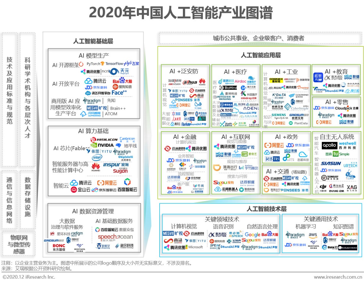 2023中国人工智能产业研究报告,2020年中国人工智能公司排名