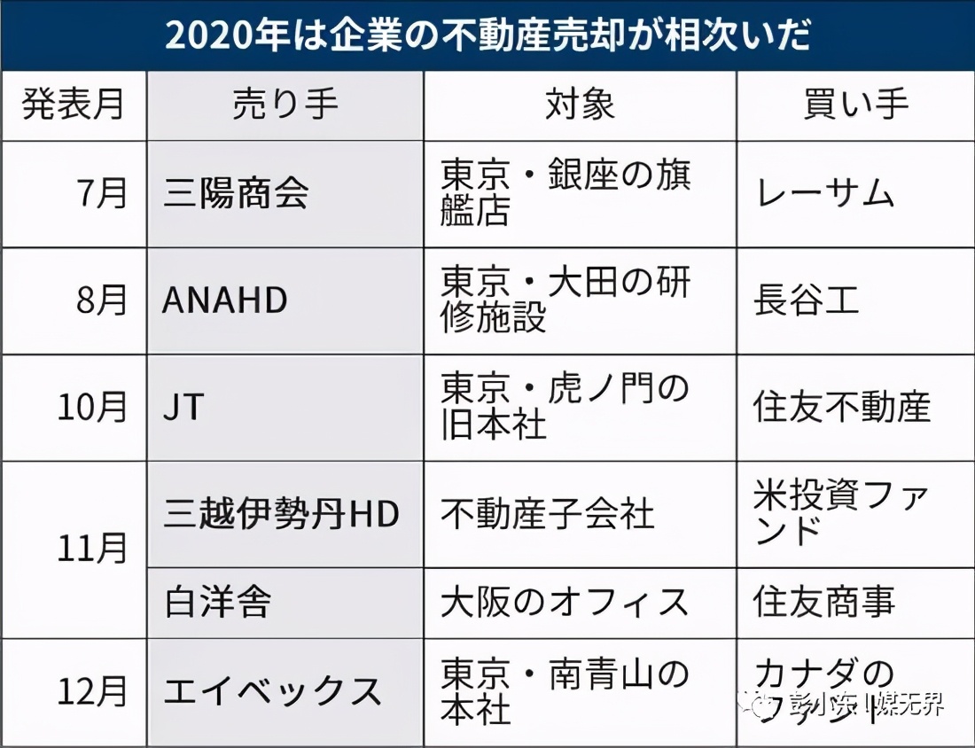 120岁的日本电通出售总部大楼，疫情下广告传媒业如何自救？