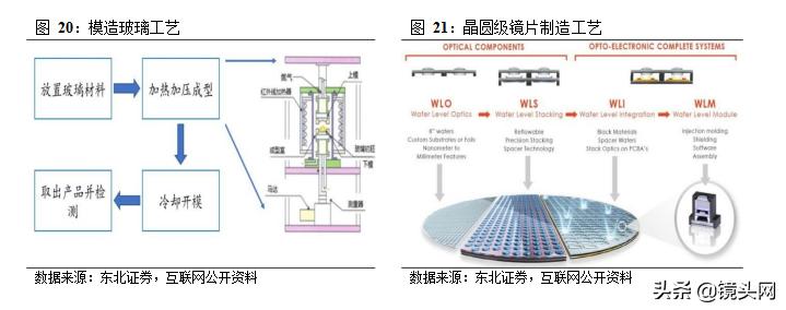 光学镜片行业发展研究报告,光学光电子发展趋势