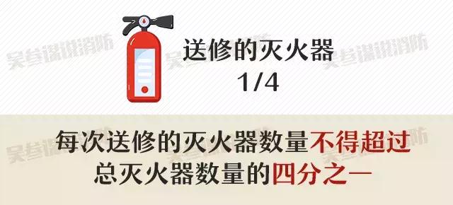 mfz-abc4干粉灭火器有效期多久,灭火器应该几年检查一次