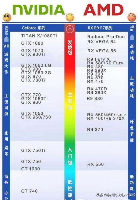 怎么看电脑显卡型号最准确,怎么查询电脑显卡真正的型号