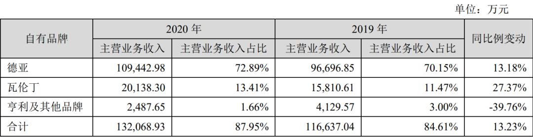 品渥食品后市走势,品渥食品为什么大跌