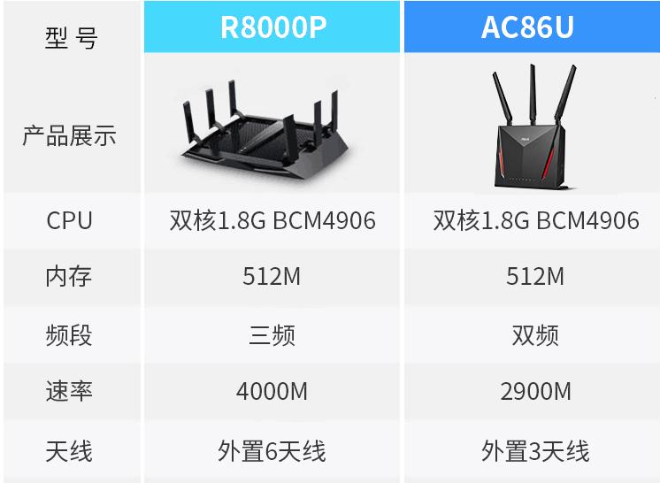 购买路由器时如何选择,路由器买的时候怎样选择