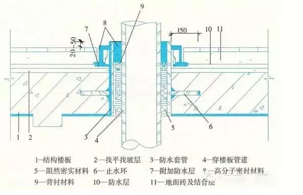 屋面防水细部做法,防水工程施工现场细节详解表