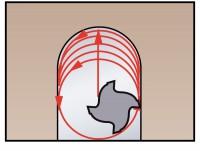 刀具应用之啄铣，摆线铣，清根铣