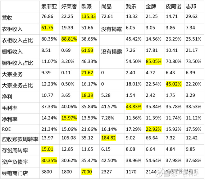 选择索菲亚让你装修更高端更放心,索菲亚怎么成功的