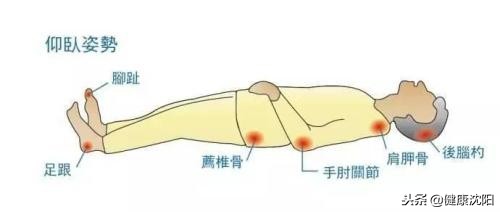 世界压疮预防日,预防压疮和护理压疮