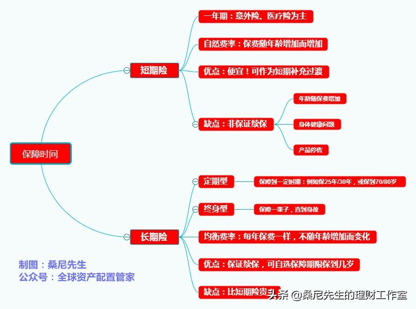 买的保险停售了可以要求赔偿吗,买的保险发现不好怎么办